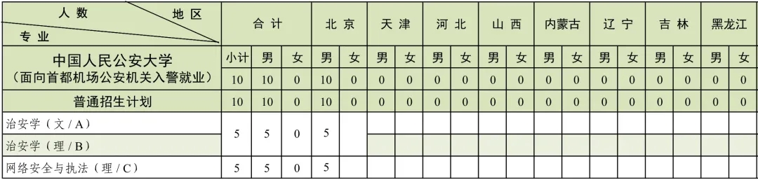 中國人民公安大學2024年本科招生計劃共2880人！6.webp.jpg