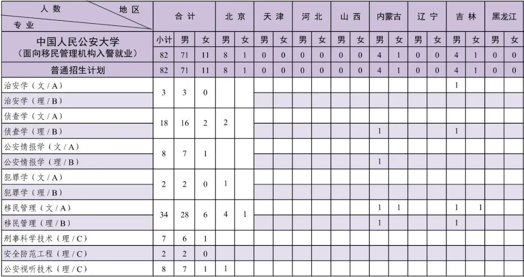中國人民公安大學2024年本科招生計劃共2880人！9.webp.jpg