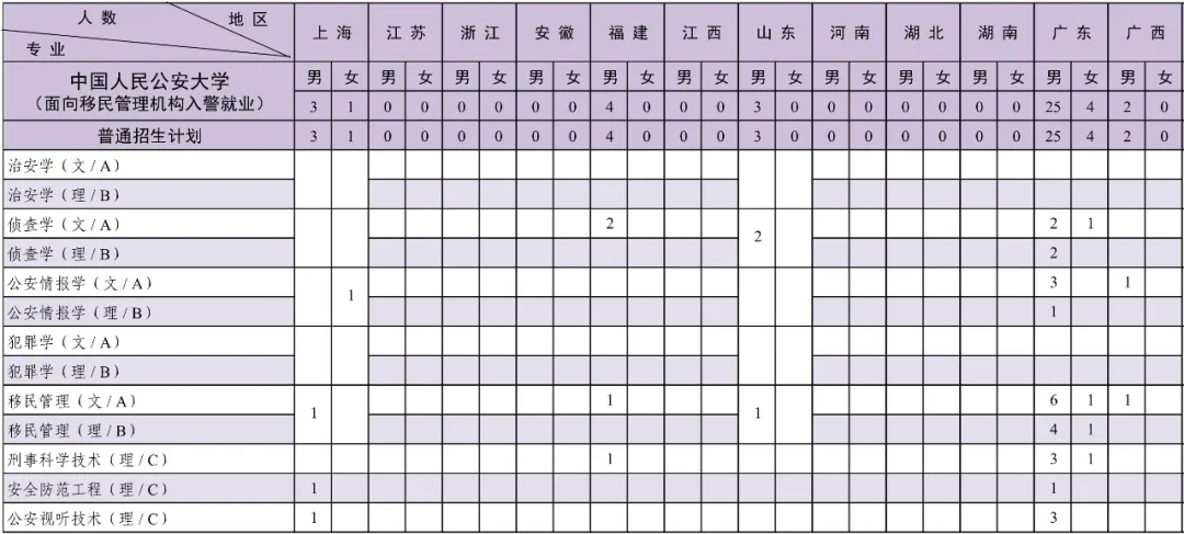 中國人民公安大學2024年本科招生計劃共2880人！11.webp.jpg