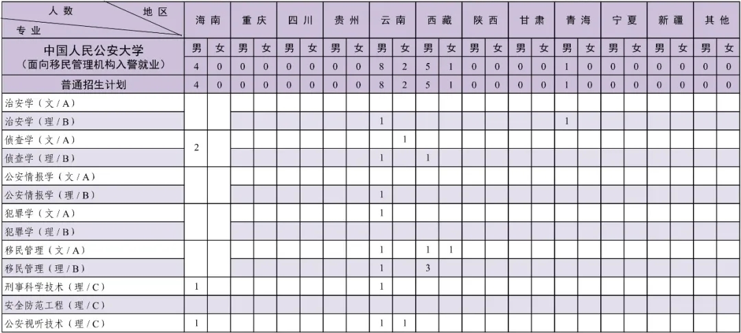 中國人民公安大學2024年本科招生計劃共2880人！12.webp.jpg
