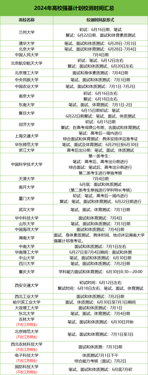 2024年高校強(qiáng)基計劃校測到底考什么、怎么考.png