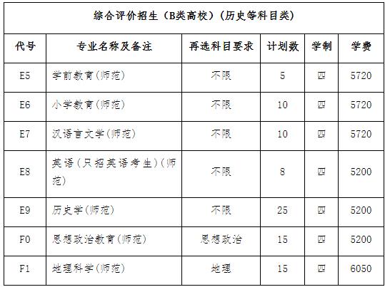 江蘇師范大學(xué)關(guān)于2024年綜合評(píng)價(jià)考核相關(guān)事項(xiàng)的通知.jpg