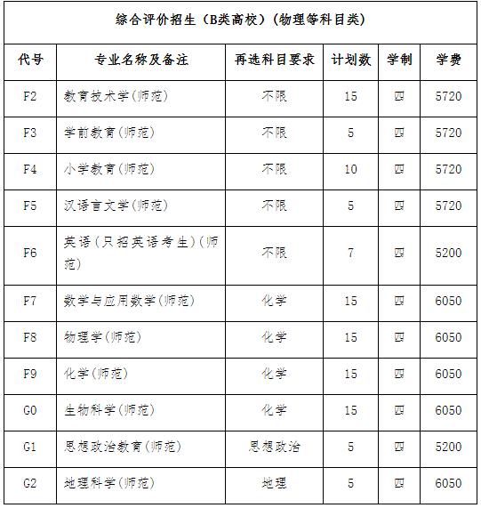 江蘇師范大學(xué)關(guān)于2024年綜合評(píng)價(jià)考核相關(guān)事項(xiàng)的通知2.jpg