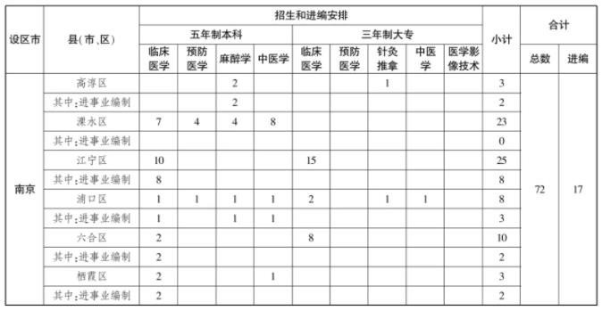 農(nóng)村訂單定向醫(yī)學生.jpg