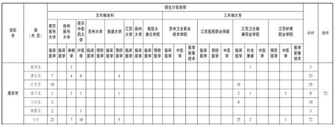 農(nóng)村訂單定向醫(yī)學生2.jpg