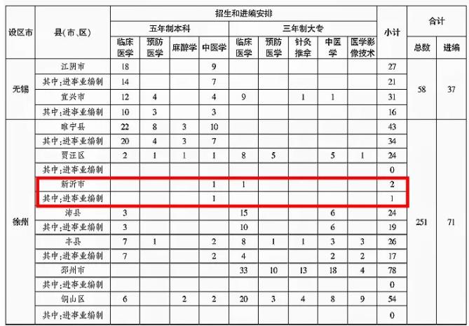 農(nóng)村訂單定向醫(yī)學生5.jpg