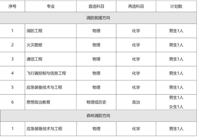 中國消防救援學院2024年招收江蘇省普通高中畢業(yè)生報考指南.jpg