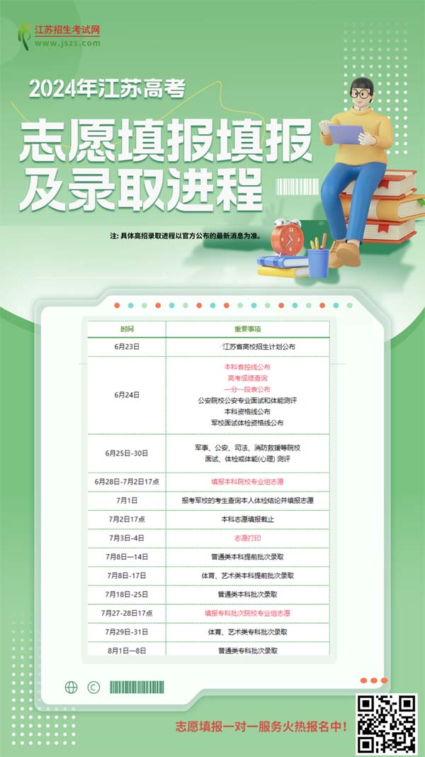 高考錄取進(jìn)程.jpg
