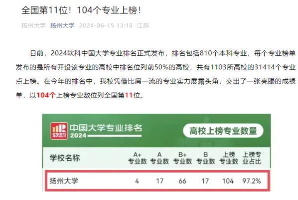 省內(nèi)這些高校上榜！2024軟科中國大學專業(yè)排名2.jpg