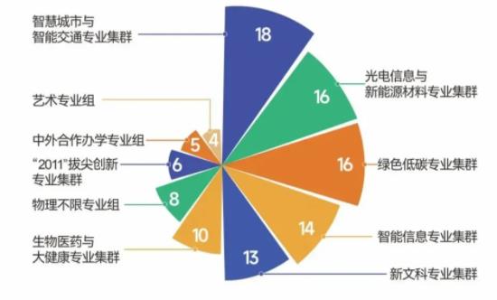 省內(nèi)這些高校上榜！2024軟科中國大學專業(yè)排名3.jpg