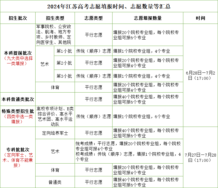 2024高考填報.png