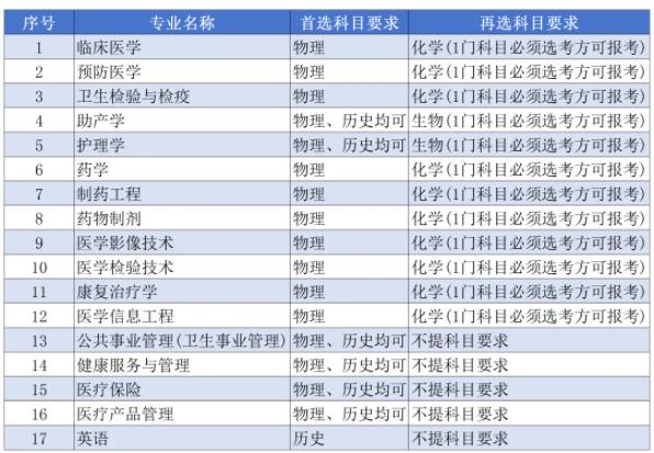 南京醫(yī)科大學(xué)康達(dá)學(xué)院2024年普高招生計劃來了.jpg