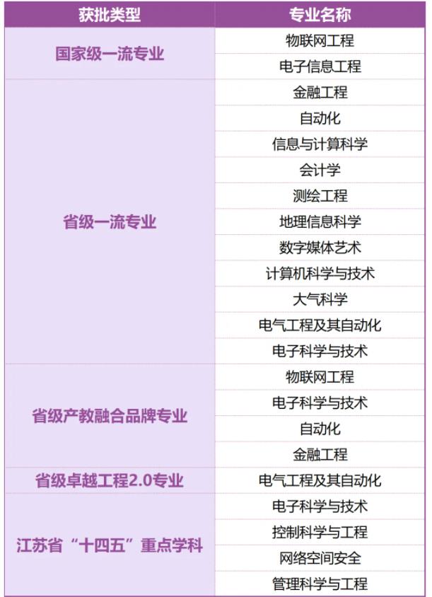 無(wú)錫學(xué)院， “錫”望有你！2.jpg