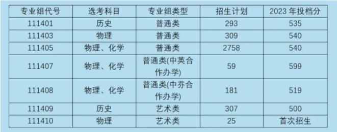 南京工程學(xué)院2024年本科招生計劃發(fā)布2.jpg