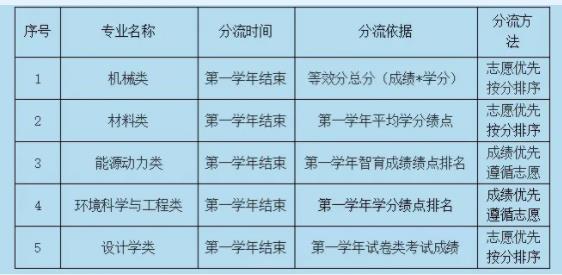 南京工程學(xué)院2024年本科招生計劃發(fā)布3.jpg
