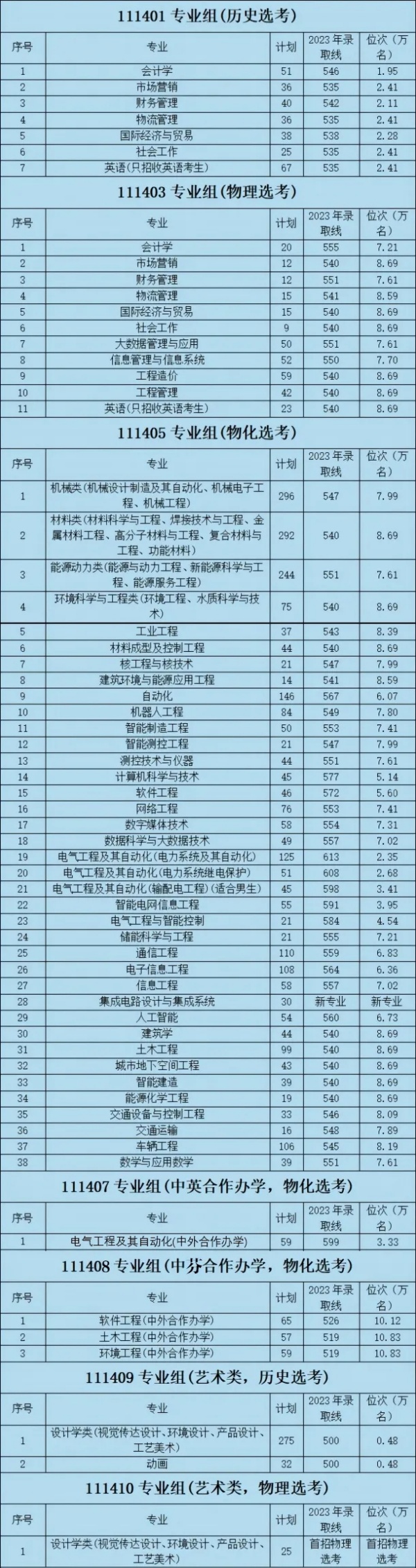 南京工程學(xué)院2024年本科招生計劃發(fā)布4.webp_副本.jpg