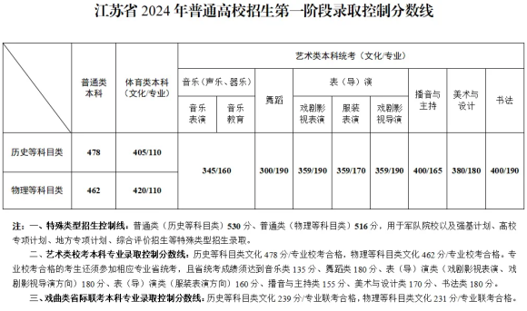 2024高考分?jǐn)?shù)_副本.png