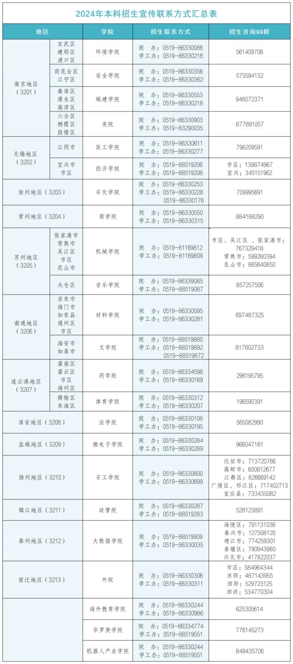 常州大學(xué)2.webp_副本.jpg