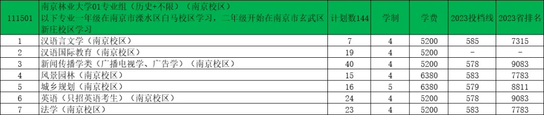 南京林業(yè)大學2024年江蘇錄取預(yù)估分出爐！1.webp.jpg
