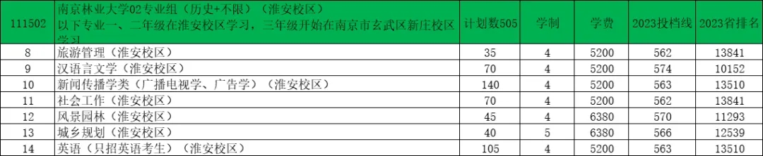 南京林業(yè)大學2024年江蘇錄取預(yù)估分出爐！2.webp.jpg