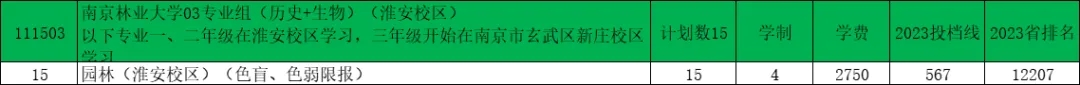 南京林業(yè)大學2024年江蘇錄取預(yù)估分出爐！3.webp.jpg