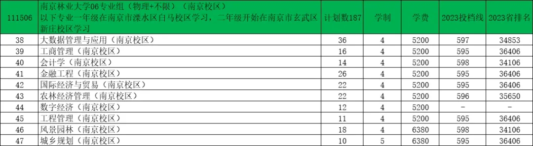 南京林業(yè)大學2024年江蘇錄取預(yù)估分出爐！4.webp.jpg
