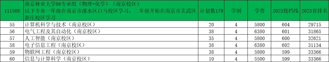 南京林業(yè)大學2024年江蘇錄取預(yù)估分出爐！6.webp.jpg