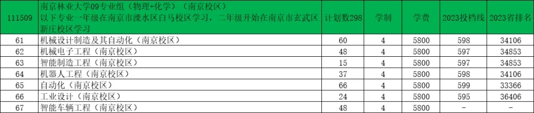 南京林業(yè)大學2024年江蘇錄取預(yù)估分出爐！7.webp.jpg