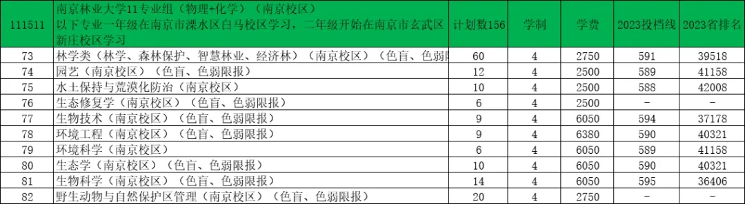 南京林業(yè)大學2024年江蘇錄取預(yù)估分出爐！9.webp.jpg
