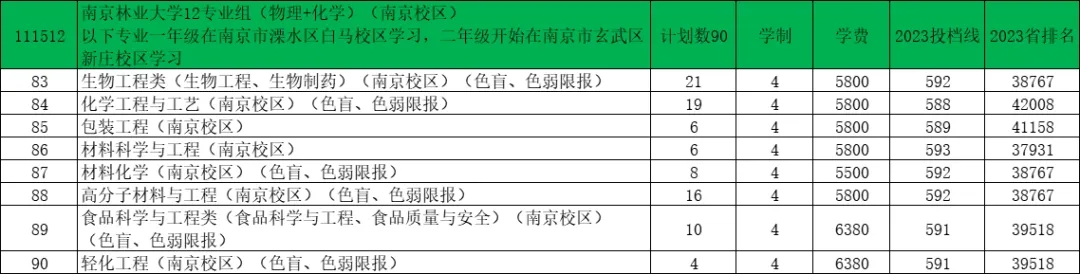 南京林業(yè)大學2024年江蘇錄取預(yù)估分出爐！11.webp.jpg