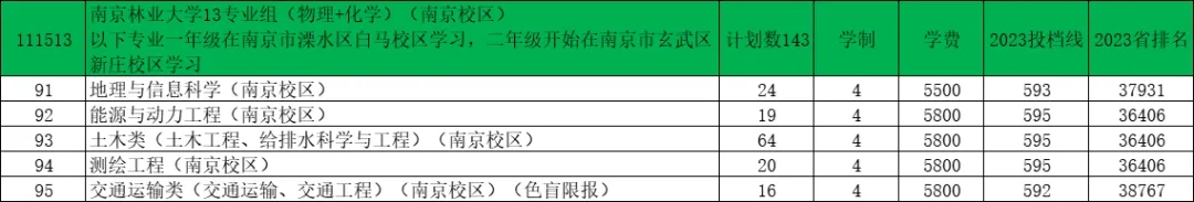 南京林業(yè)大學2024年江蘇錄取預(yù)估分出爐！12.webp.jpg