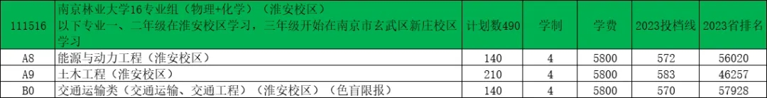 南京林業(yè)大學2024年江蘇錄取預(yù)估分出爐！15.webp.jpg