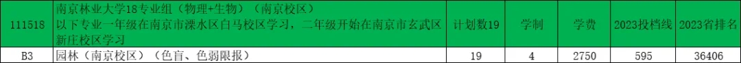 南京林業(yè)大學2024年江蘇錄取預(yù)估分出爐！17.webp.jpg