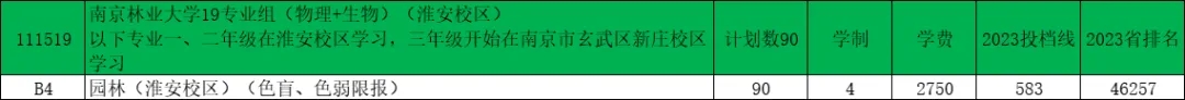 南京林業(yè)大學2024年江蘇錄取預(yù)估分出爐！18.webp.jpg