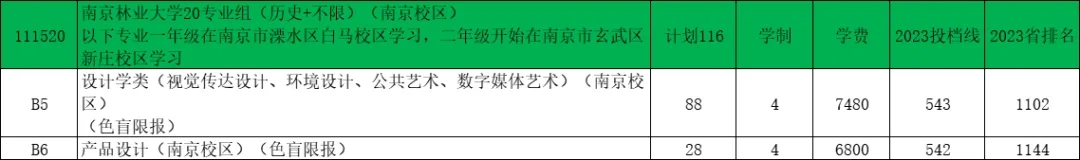南京林業(yè)大學2024年江蘇錄取預(yù)估分出爐！19.webp.jpg