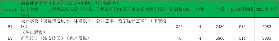南京林業(yè)大學2024年江蘇錄取預(yù)估分出爐！20.webp.jpg