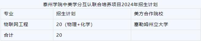 泰州學(xué)院中美學(xué)分互認(rèn)聯(lián)合培養(yǎng)項目2024年招生計劃.jpg