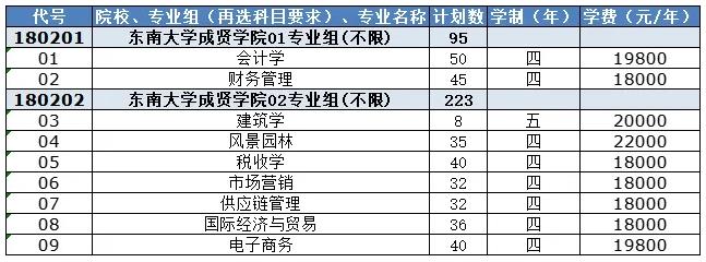 東南大學(xué)成賢學(xué)院2024年江蘇省招生計(jì)劃.jpg