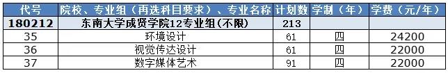 東南大學(xué)成賢學(xué)院2024年江蘇省招生計(jì)劃3.jpg