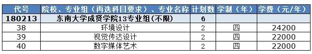 東南大學(xué)成賢學(xué)院2024年江蘇省招生計(jì)劃4.jpg