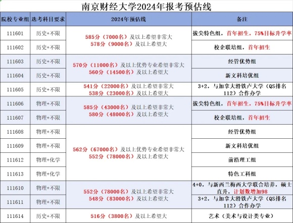 速看！江蘇40多所高校預(yù)估線發(fā)布！.jpg