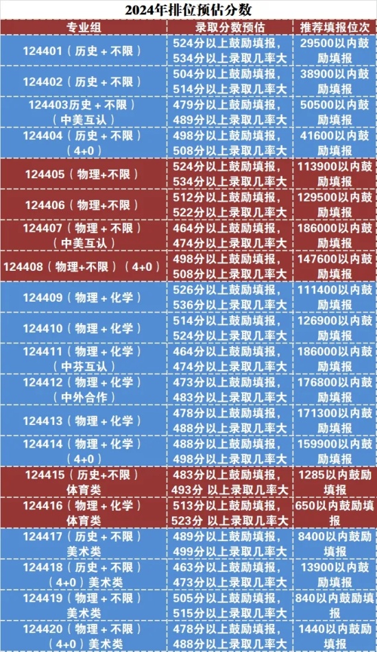 速看！江蘇40多所高校預(yù)估線發(fā)布！5.webp_副本.jpg