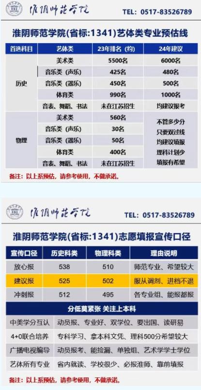 速看！江蘇40多所高校預(yù)估線發(fā)布！6.jpg