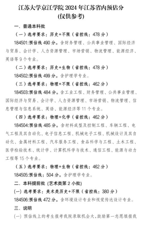 速看！江蘇40多所高校預(yù)估線發(fā)布！7.jpg