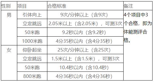 江蘇司法警官職業(yè)學(xué)院2024年司法行政警察類(lèi)專(zhuān)業(yè)招生面試、體檢、體能測(cè)評(píng)和政治考察2.jpg