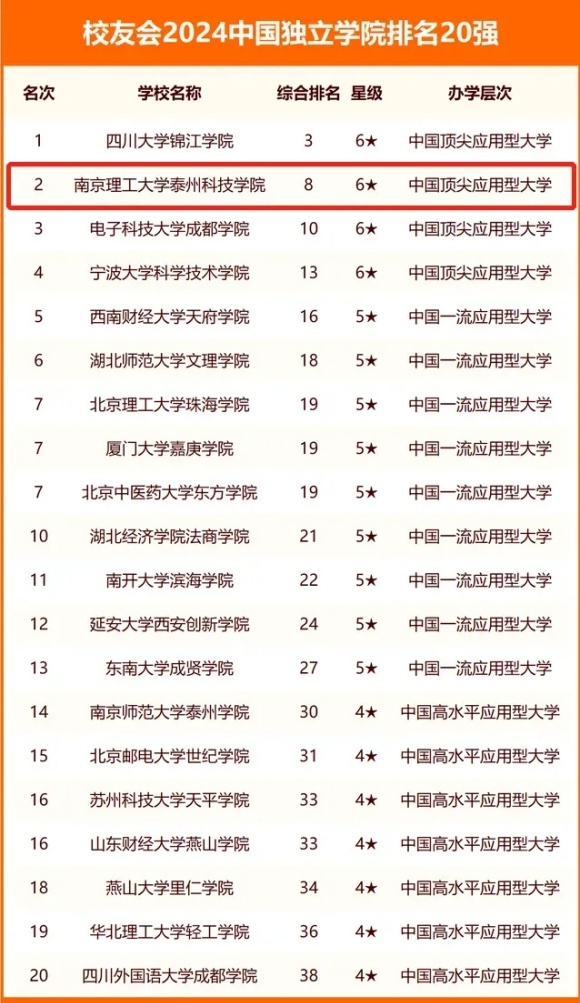 代碼1848，南京理工大學(xué)泰州科技學(xué)院歡迎您！9.webp_副本.jpg