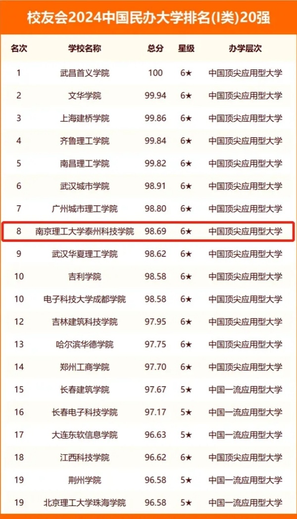 代碼1848，南京理工大學(xué)泰州科技學(xué)院歡迎您！11.webp_副本.jpg