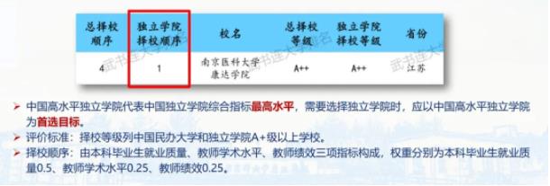 報考南京醫(yī)科大學(xué)康達(dá)學(xué)院，看這一篇就夠了！8.jpg