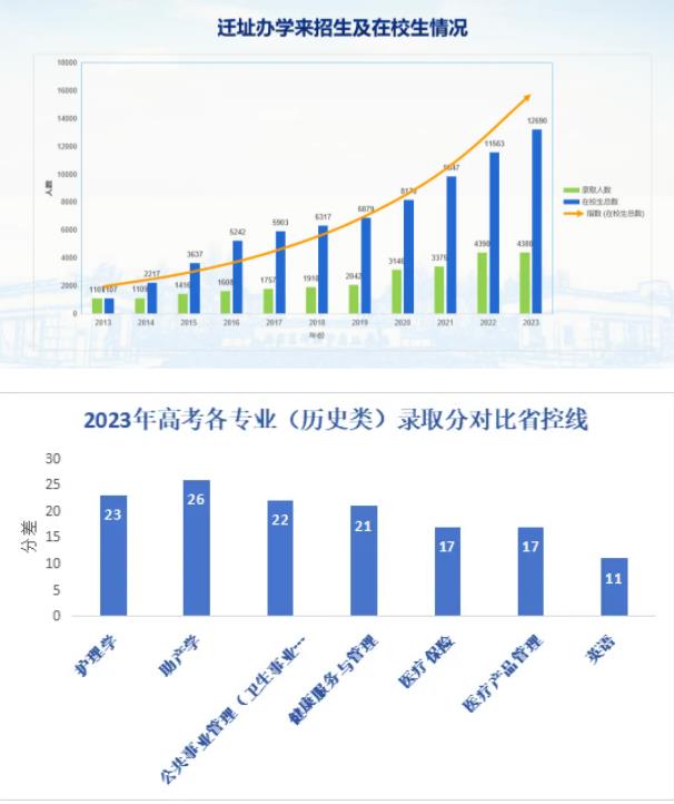 報考南京醫(yī)科大學(xué)康達(dá)學(xué)院，看這一篇就夠了！9.jpg