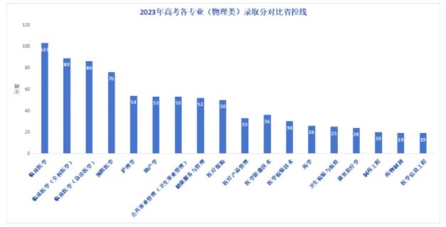 報考南京醫(yī)科大學(xué)康達(dá)學(xué)院，看這一篇就夠了！10.jpg